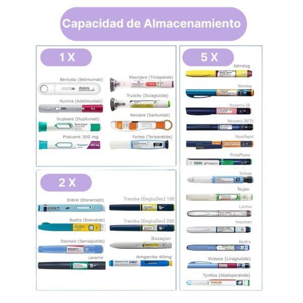 capacidad termo enfriador portátil para bolígrafos de insulina y medicamentos GLP-1.